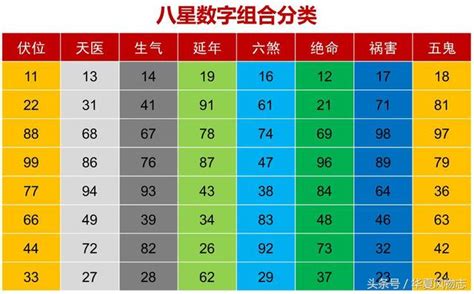 天醫磁場|數字風水‖「天醫」磁場能量簡析：財運、善良、聰明。